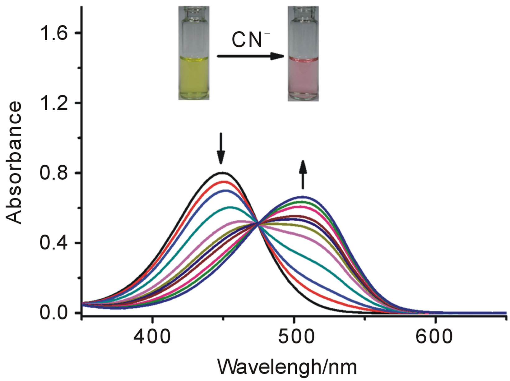 A Fluorescence Ratiometric Probe for Detection of Cyanide in Water ...
