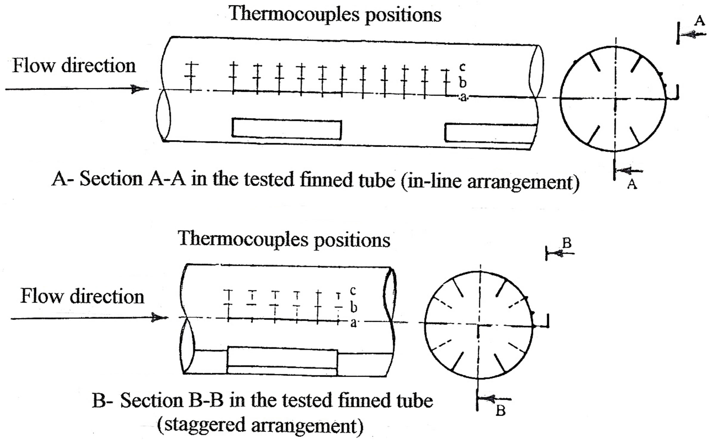 Experimental Study of Heat Transfer to Flowing Air inside a Circular