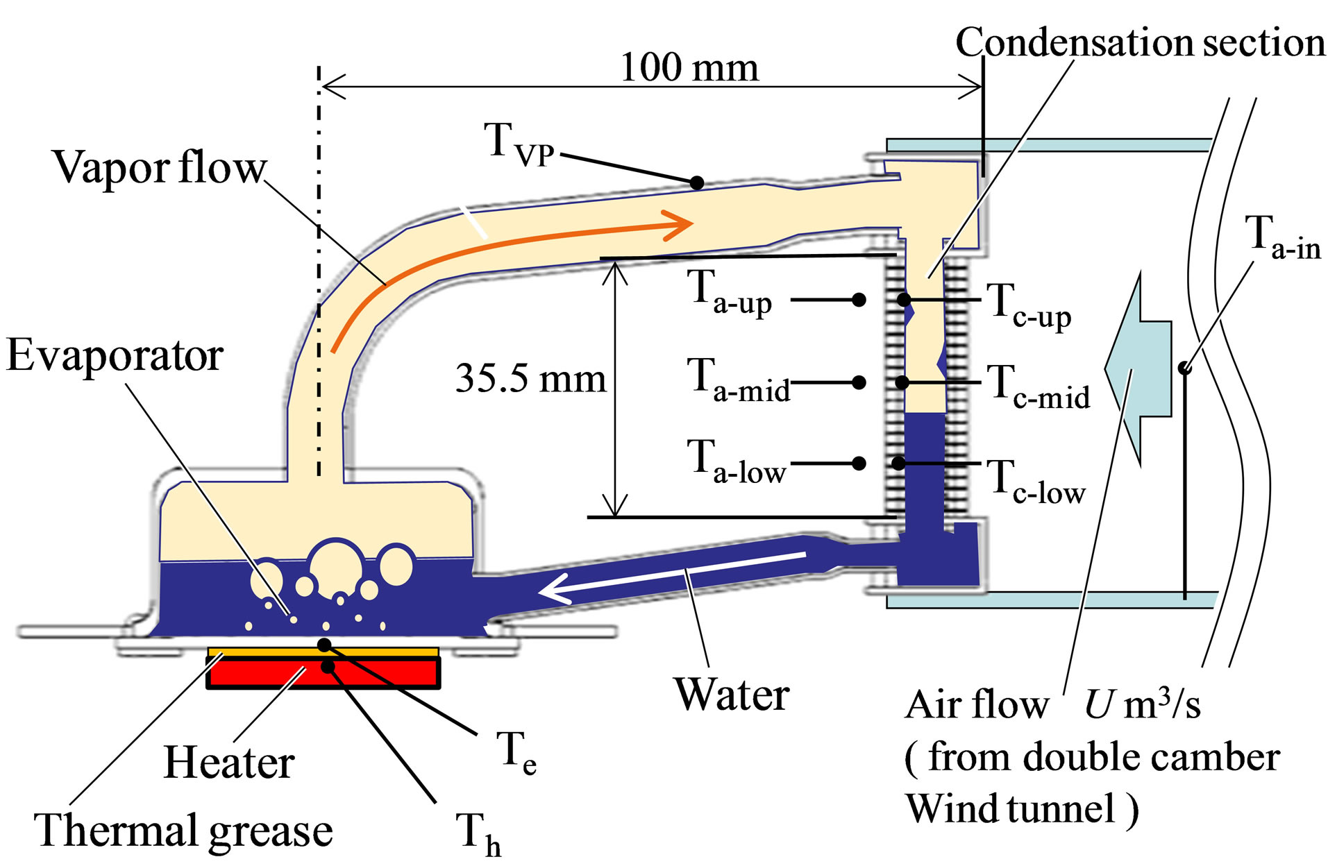 Effect of Non-Condensable Gas Leakage on Long Term Cooling ... diagram refrigeration cycle 