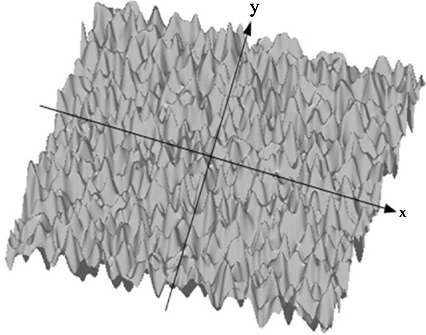 Modelling of HighFrequency Roughness Scattering from Various Rough Surfaces through the Small