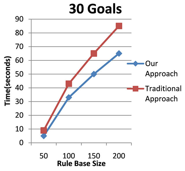 Improving Rule Base Quality to Enhance Production Systems Performance