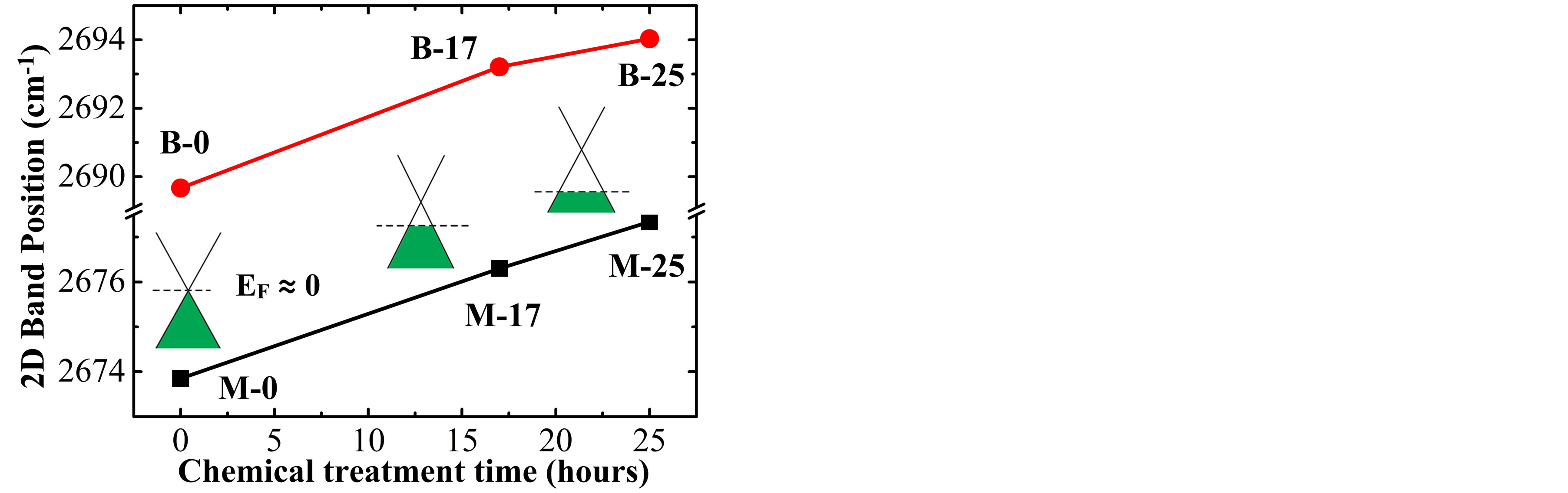 Graphite Cleavage at Margaret Stearn blog