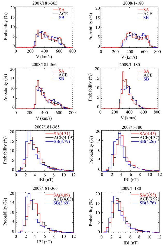On the Predictive Ability of Geomagnetic Disturbances from Solar Wind ...