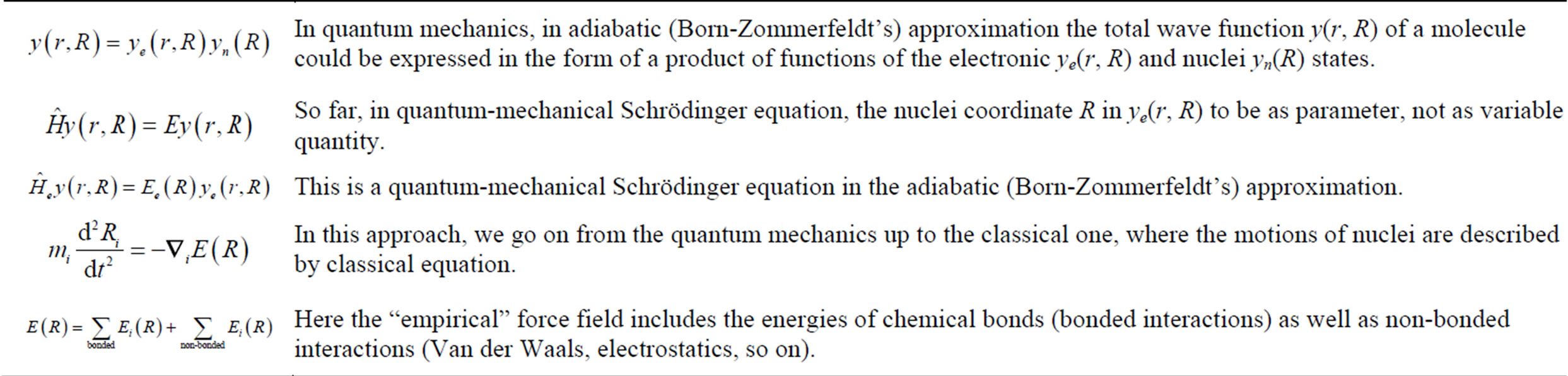 Molecular Dynamics Simulations of the DNA-CNT Interaction Process ...
