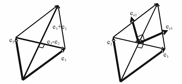Reference Coordinate System of Nonlinear Beam Element Based on the ...