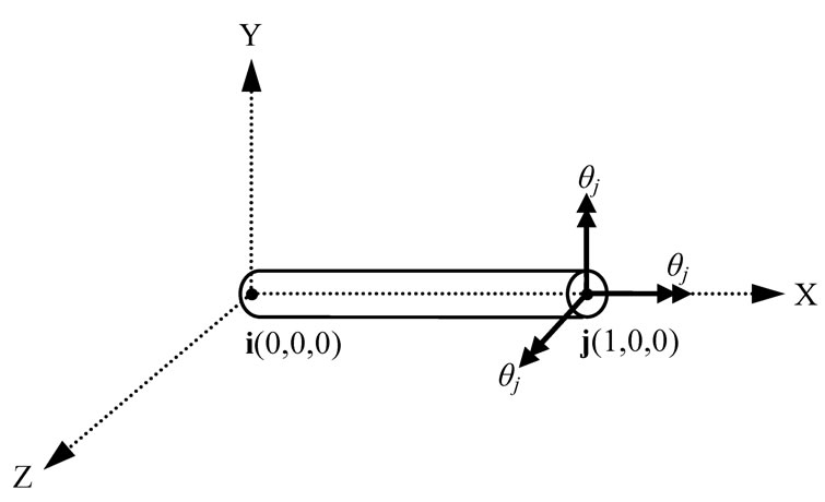 Reference Coordinate System of Nonlinear Beam Element Based on the ...