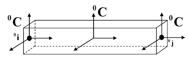 Reference Coordinate System of Nonlinear Beam Element Based on the ...