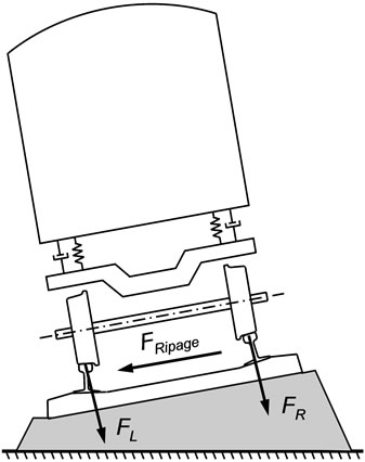 Application of a Computational Tool to Study the Influence of Worn ...