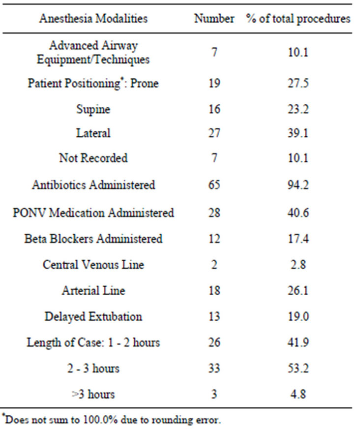 Anesthesia Management for Pulmonary Cryoablation