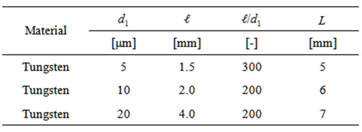 aspect ratio calculator wires