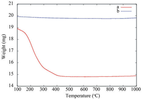 Tga Tio2 One-pot Synthesis of TiO2 Nanoparticles in Suspensions for ...
