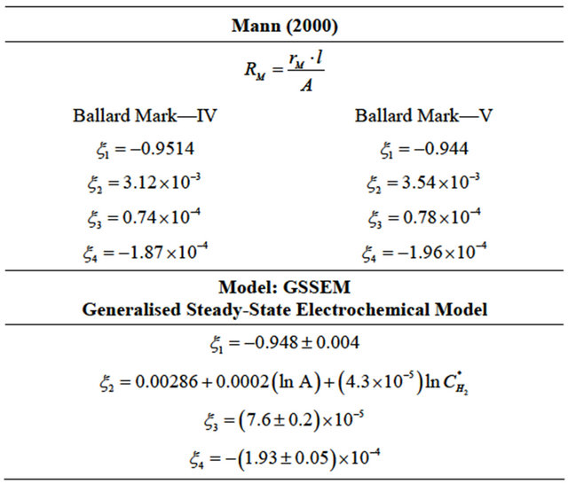 Dynamic Performance of Fuel Cell Power Module for Mobility Dynamic Performance of Fuel Cell Power Module for Mobility