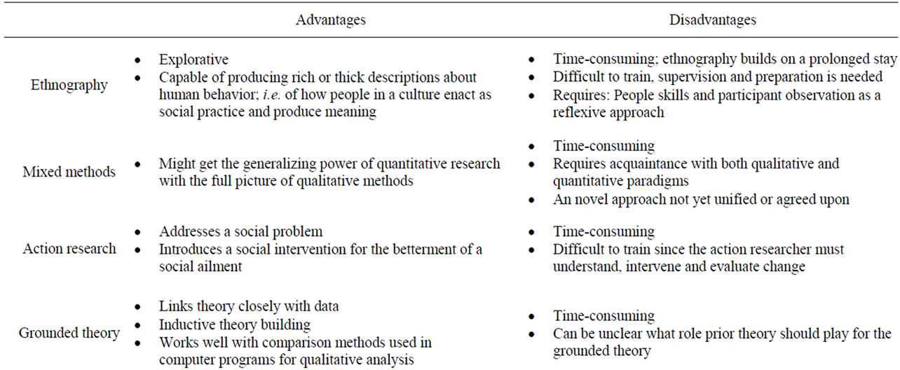 Qualitative Research on Emergency Medicine Physicians: A Literature Review