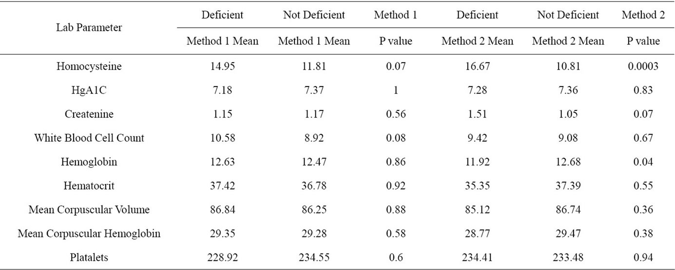 Non Deficient Definition