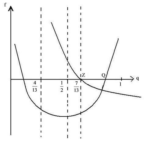 the definition of a parabola abscissa the definition of a parabola abscissa