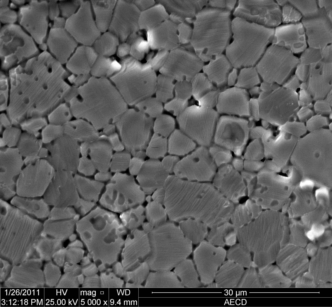Effect of Sintering Temperature on Structural and Magnetic Properties ...
