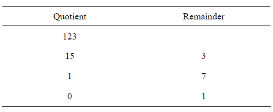 Base-X Notation and Tri-Value Logic