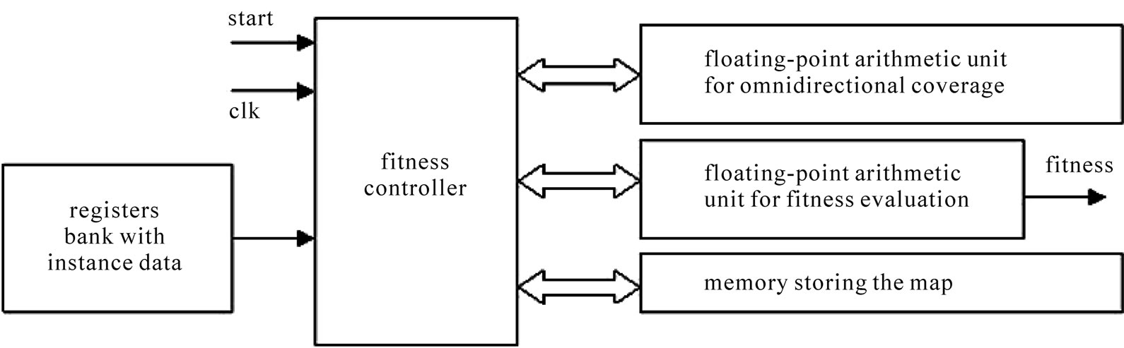 Processor For Measuring Radio Network Design Quality