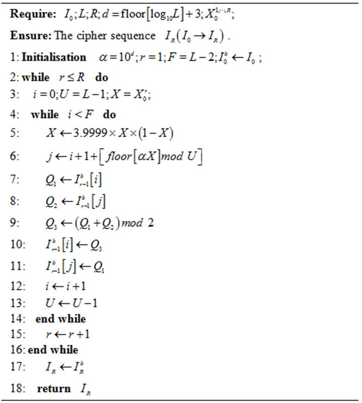 Image Encryption Algorithm Based on a Chaotic Iterative Process