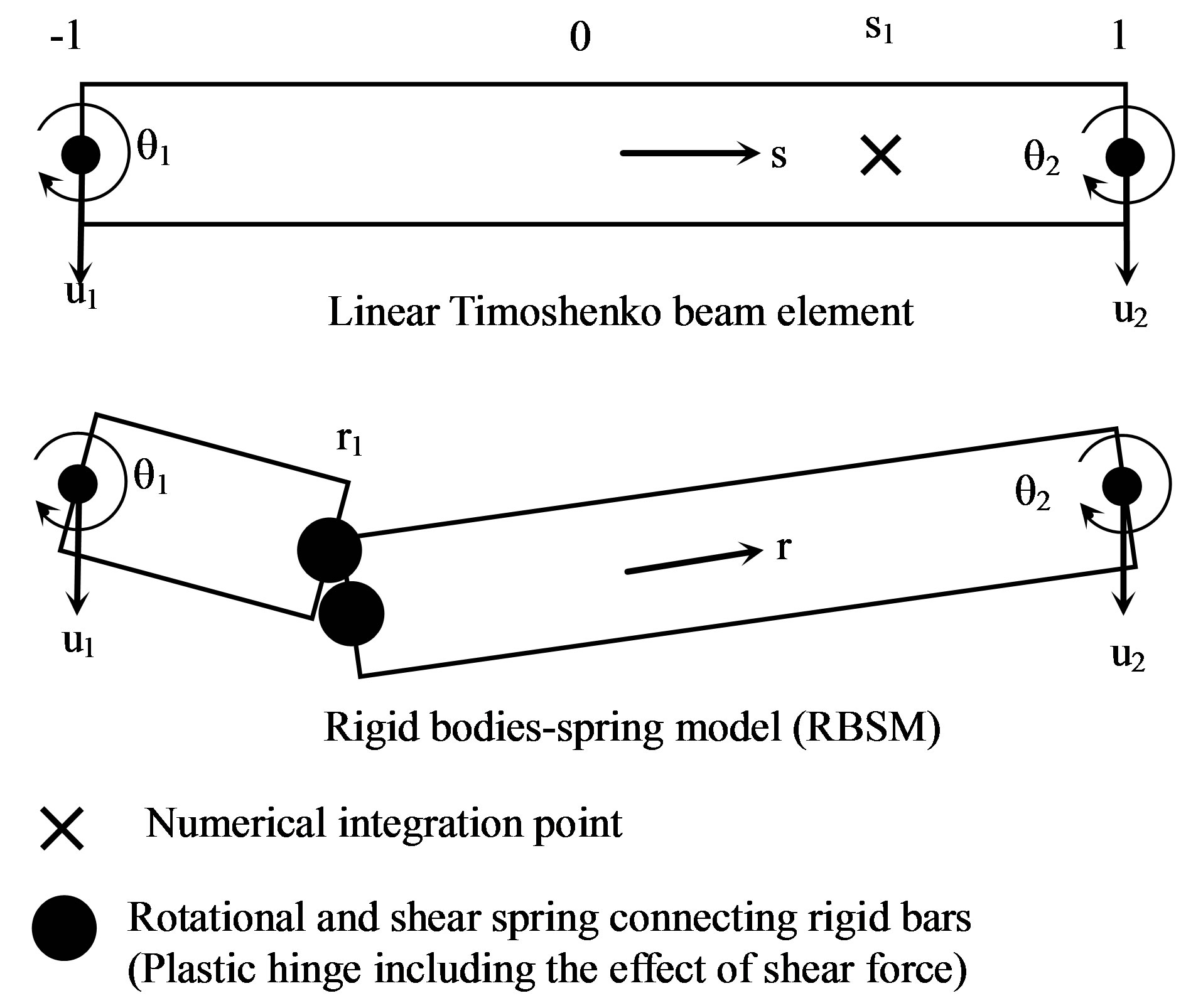 Timoshenko Structures Seismic pounding and collapse behavior of neighboring buildings with ...