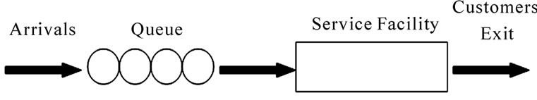 Novel Approach to Improve QoS of a Multiple Server Queue