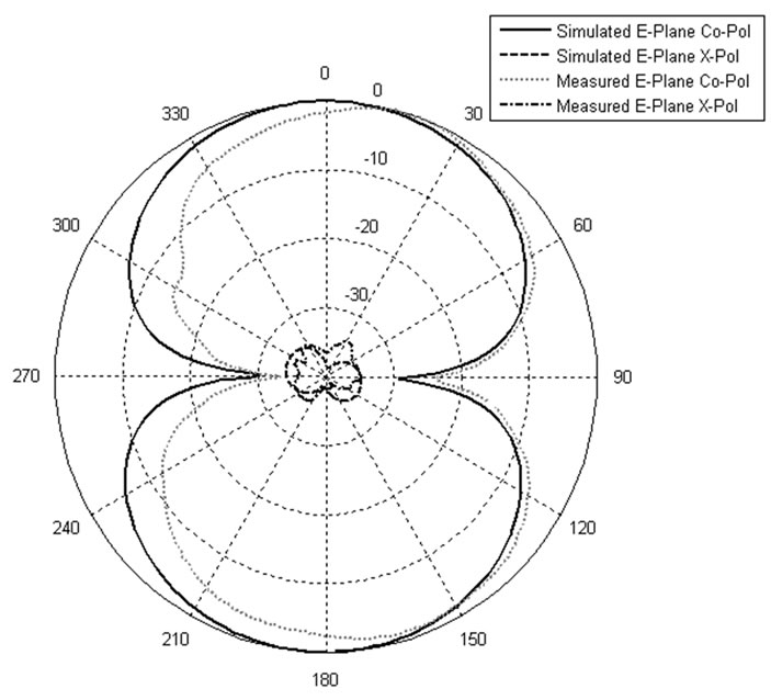 CPW Fed Double TShaped Array Antenna with Suppressed Mutual Coupling