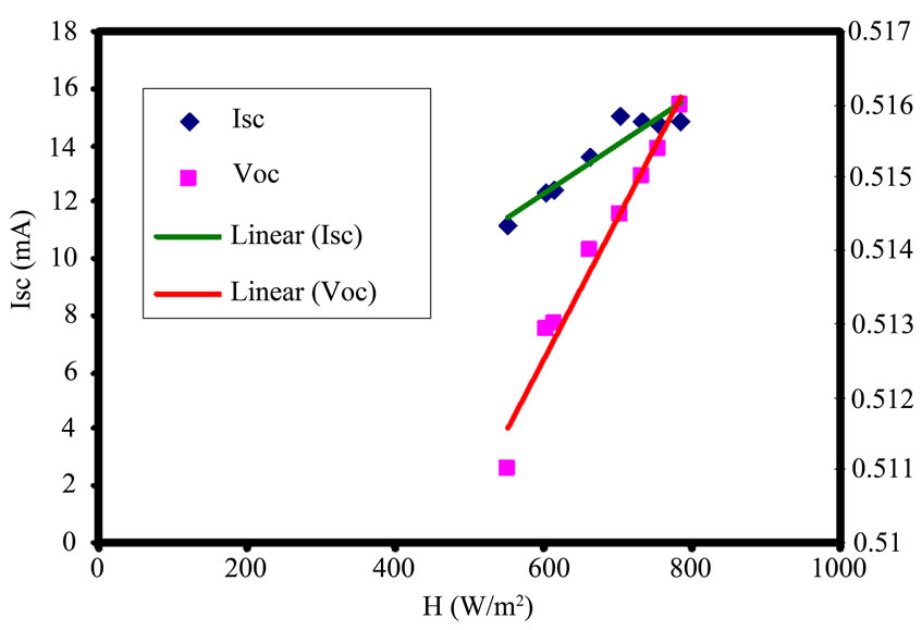 Solar Cell Isc Mapping Analysis of Electrical Characteristics of Photovoltaic Single Crystal ...