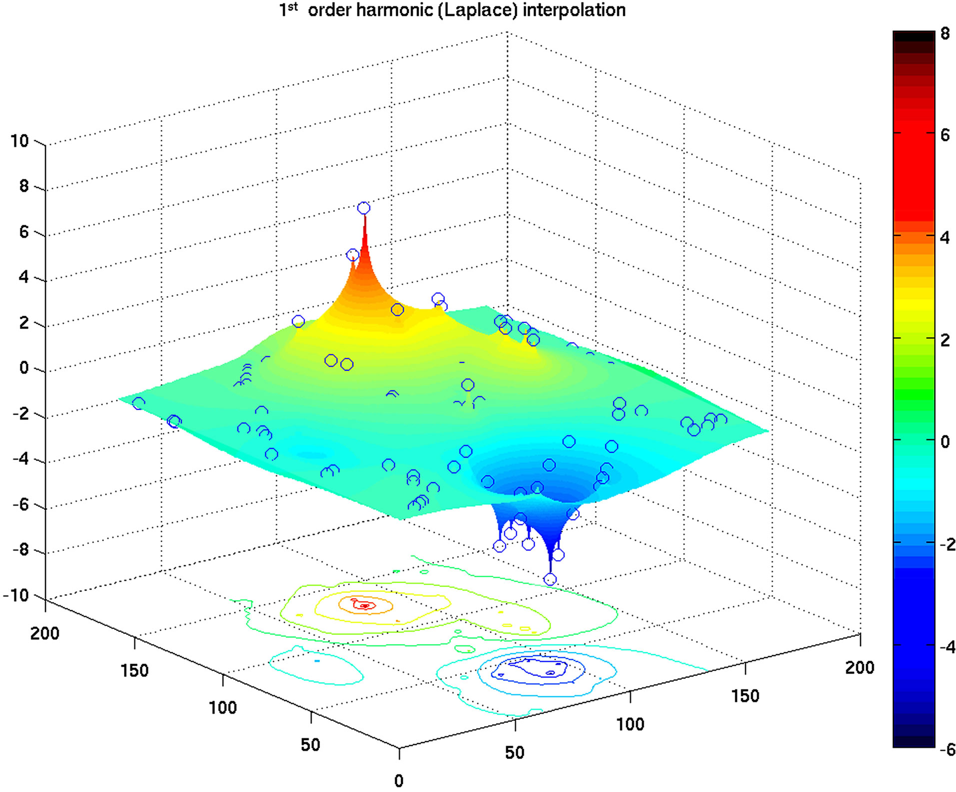Spatial Interpolation of Tidal Data Using a Multiple-Order Harmonic ...