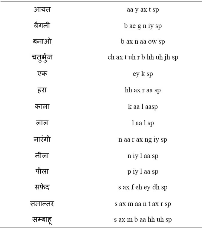 Development of Application Specific Continuous Speech Recognition