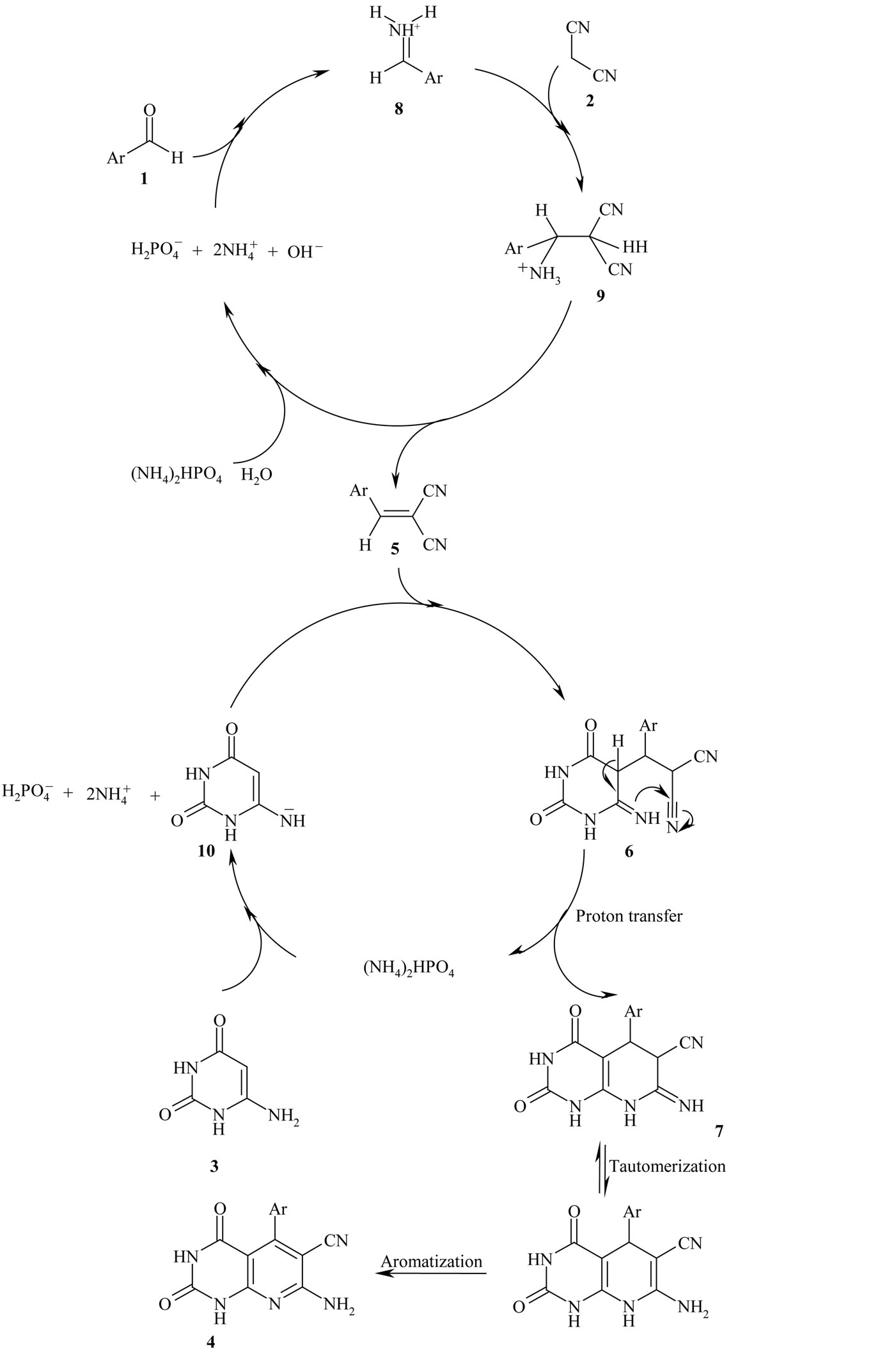 An Efficient Synthesis of Pyrido[2,3- d ]pyrimidine Derivatives via One ...