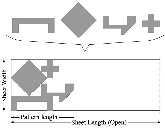 A Particle Swarm Optimization Algorithm for a 2-D Irregular Strip ...