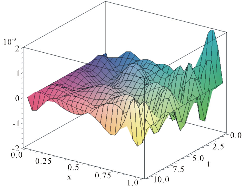 A Spectral Method in Time for Initial-Value Problems