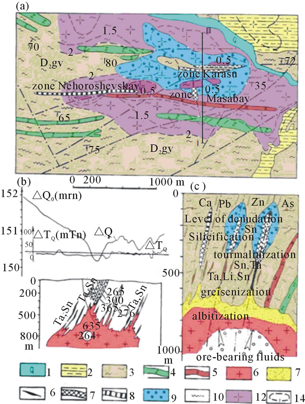 Rare Metal Deposits of East Kazakhstan: Geologic Position and ...
