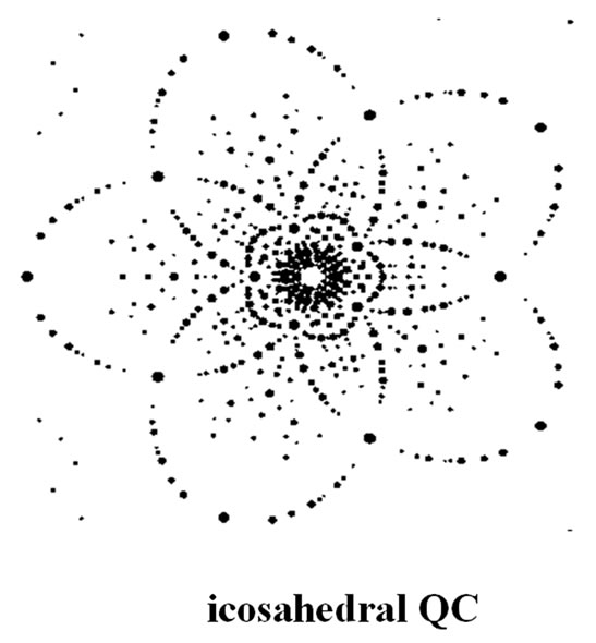 洋書 Crystallography of Quasicrystals Quasicrystals: the thrill of the chase