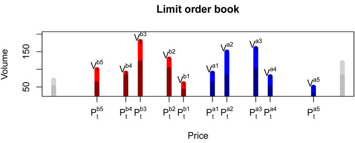 Limit Book Stack Price Jump Prediction in a Limit Order Book