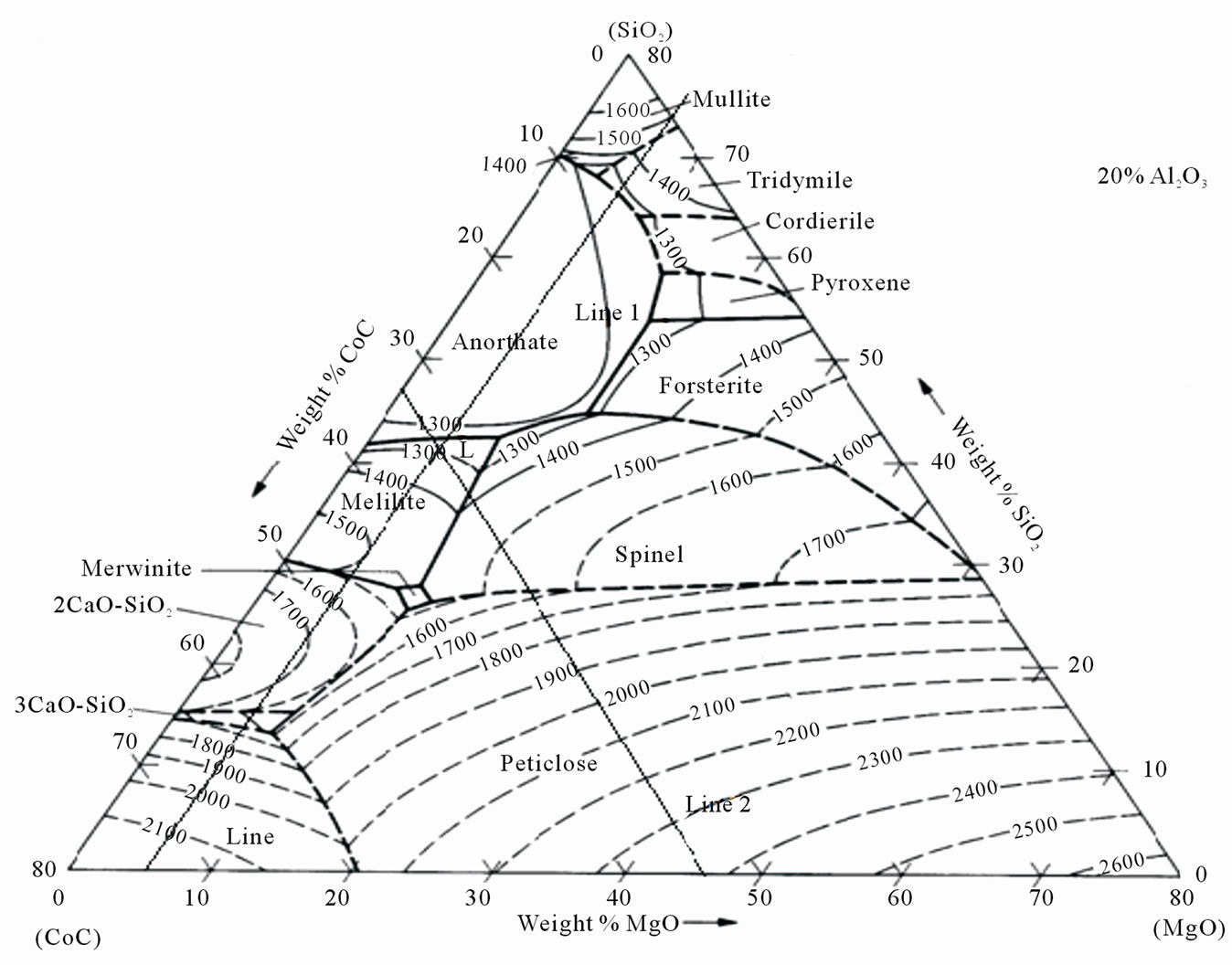A Novel Technique for Determination of Flow Characteristics of Blast