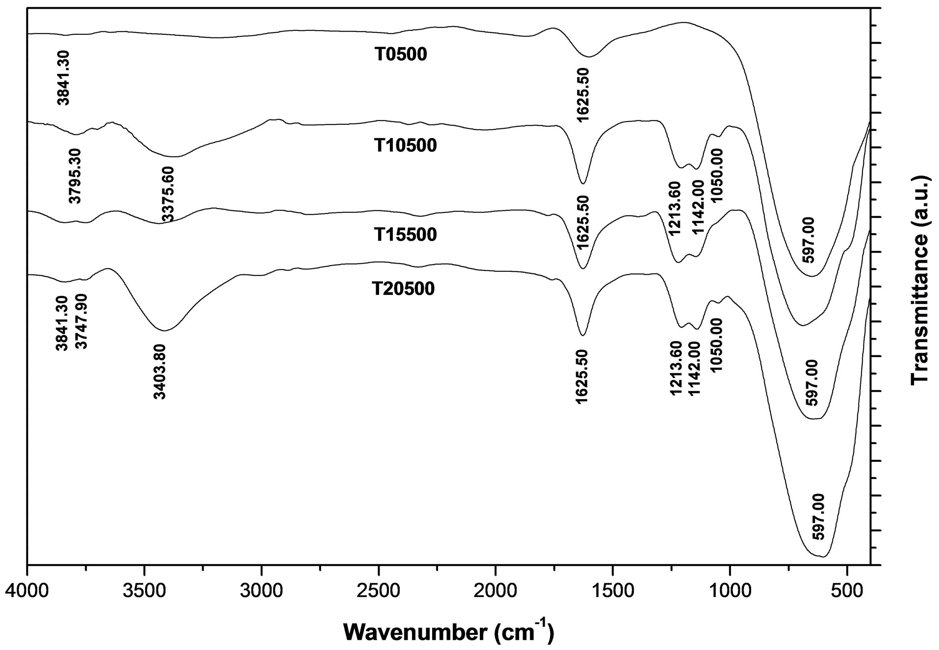 Gallery of Fourier Transform Infrared Spectroscopy Ftir.