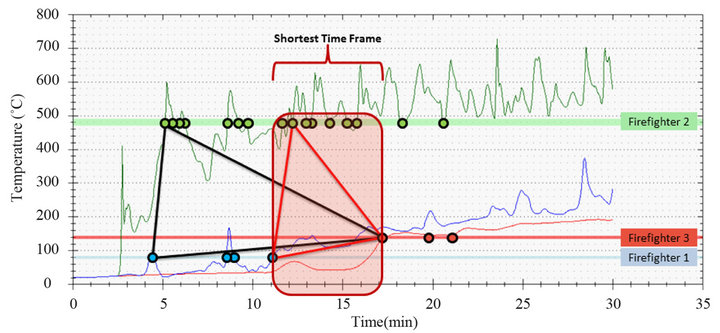 Fire Plot Time Timin Javascript A Method for the Application of Numerical Simulations during ...