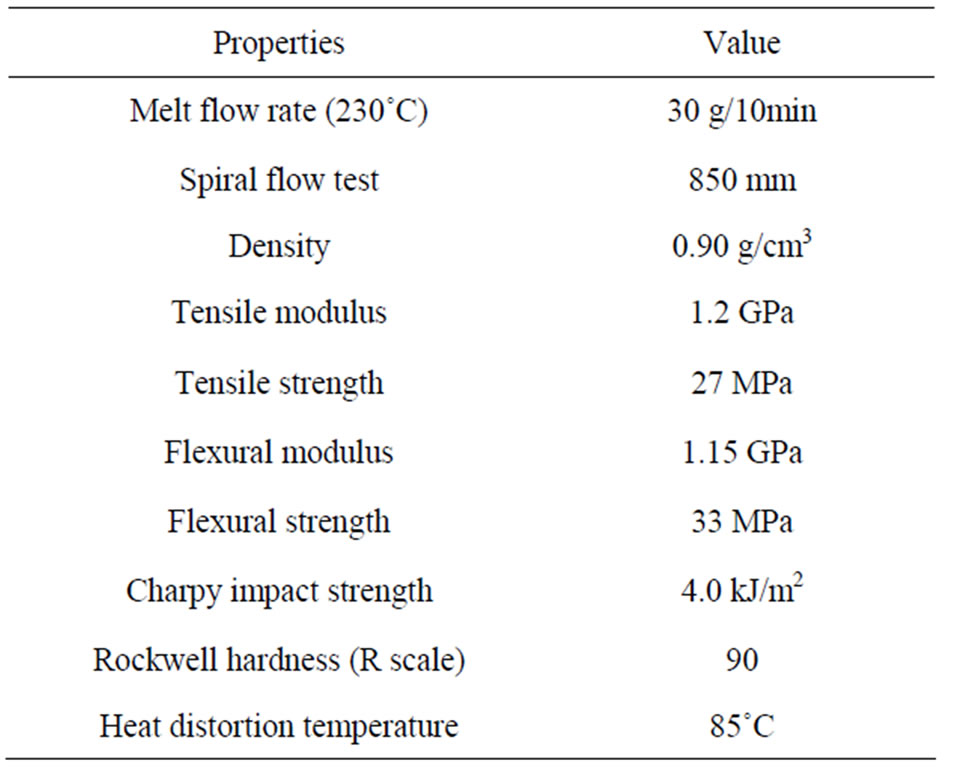 Barrier, Adsorptive, and Mechanical Properties of Containers Molded