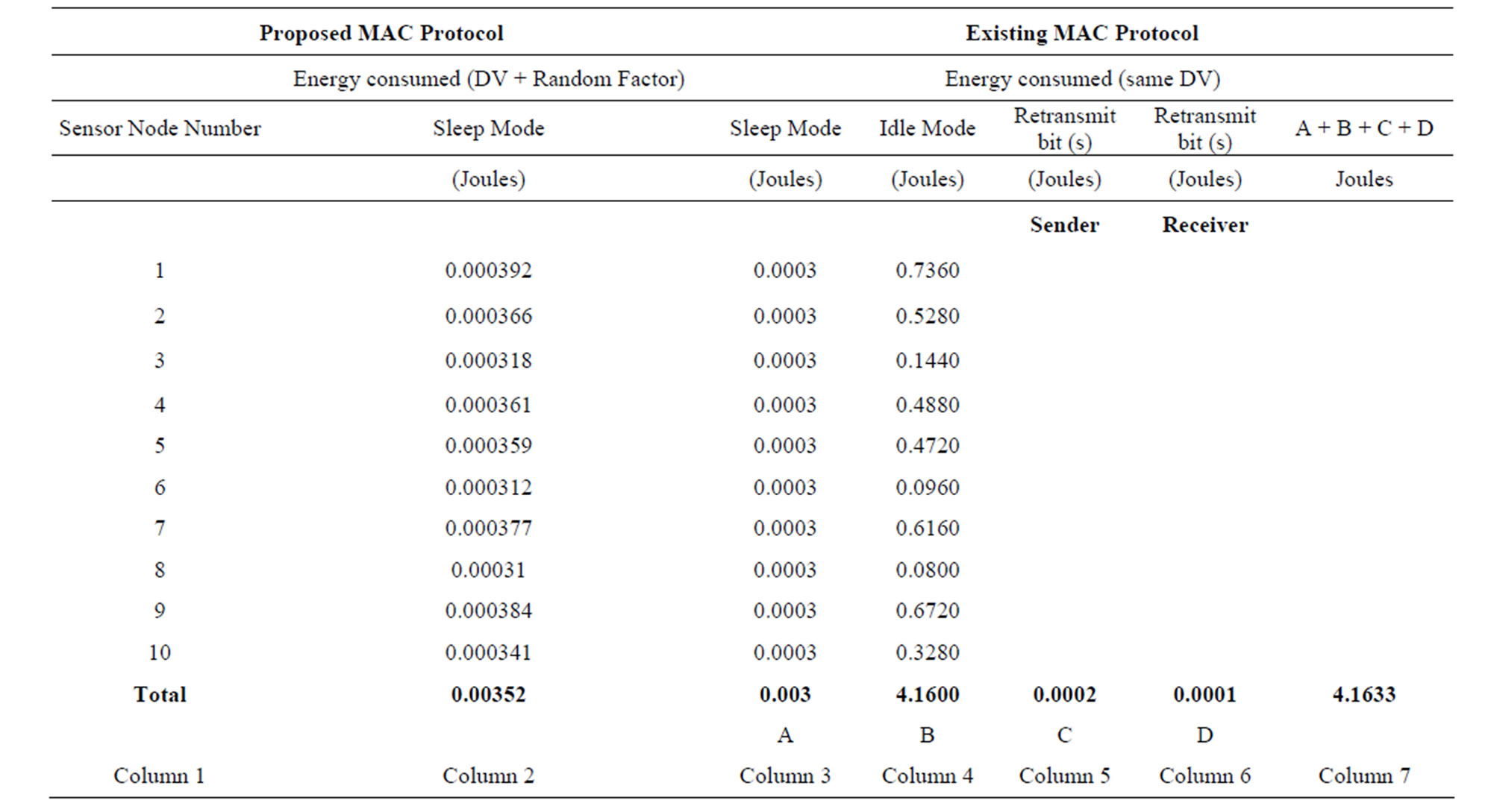 Energy Efficient Packet-Duration-Value Based MAC Protocol for Wireless ...