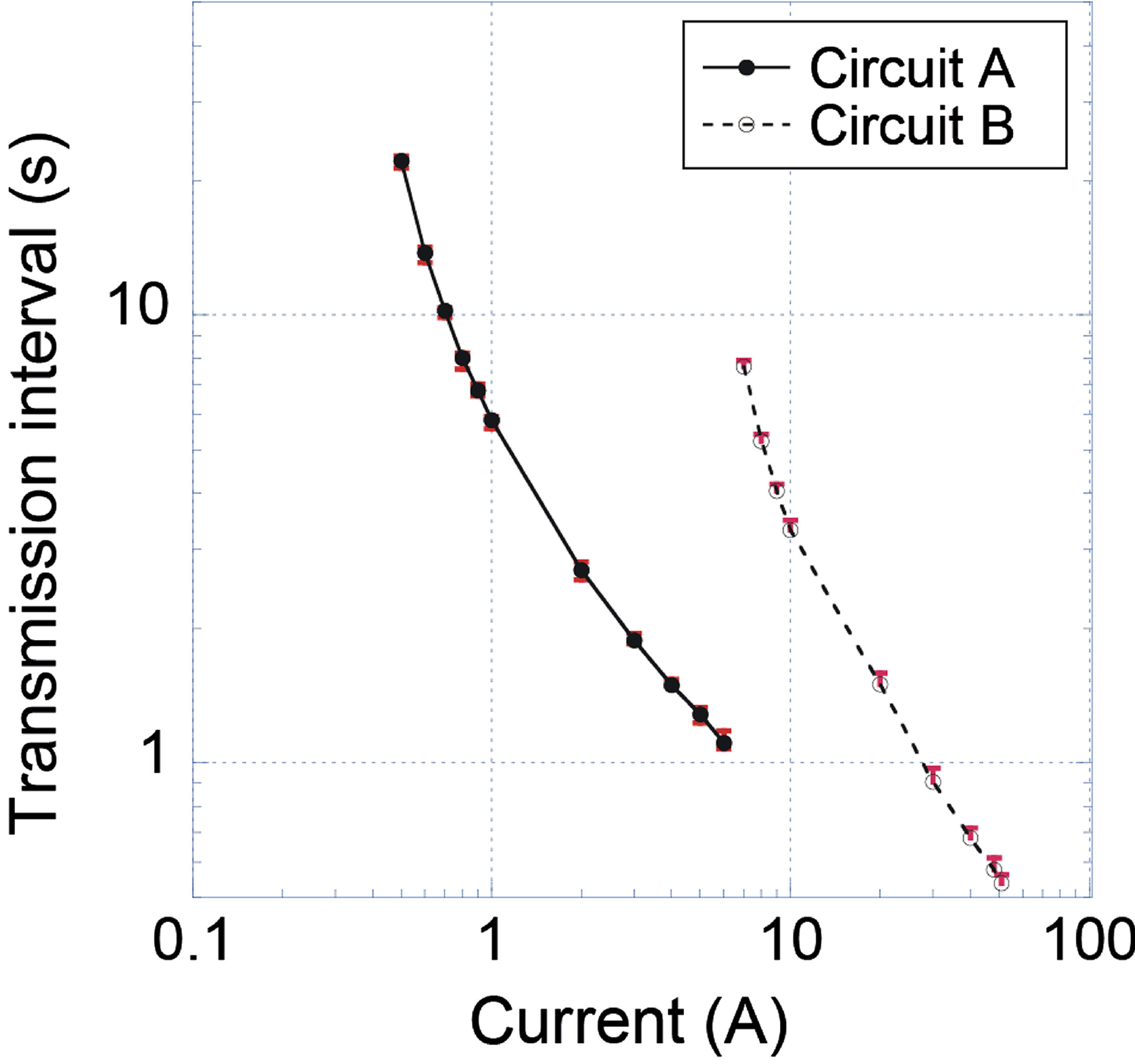 Development of BatteryLess Wireless Current Sensor Node Utilizing
