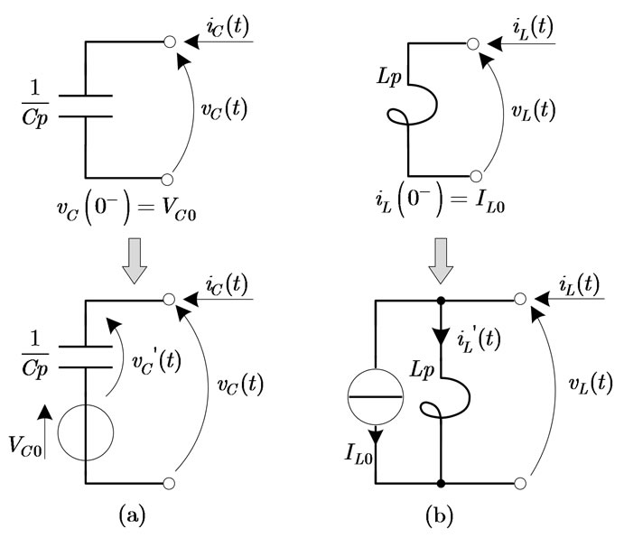 asymmetrical network analysis definition asymmetrical network analysis definition