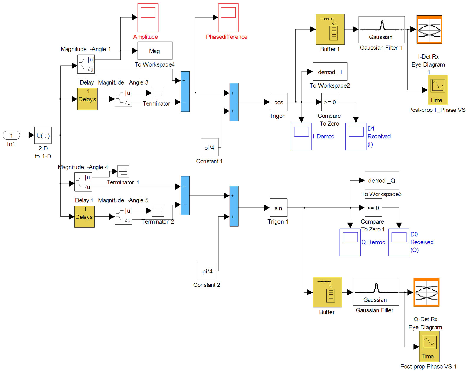 MATLAB Simulink Simulation Platform for Photonic Transmission Systems