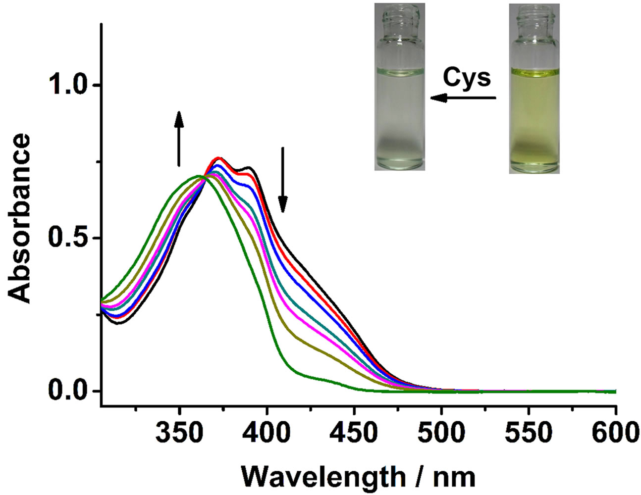A Fluorescence Ratiometric Probe for Cysteine/Homocysteine and Its ...