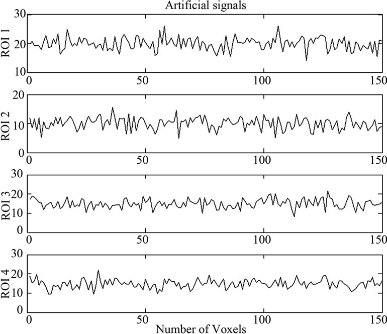 A Neighborhood Method for Statistical Analysis of fMRI Data