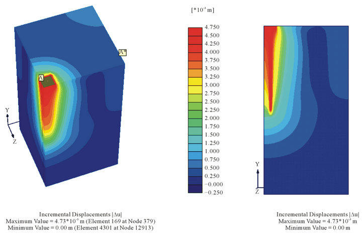 3D FE Analysis of Effect of Ground Subsidence and Piled Spacing on ...