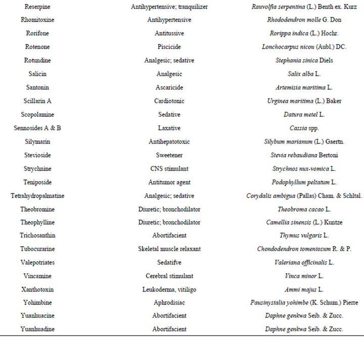 The Success of Natural Products in Drug Discovery