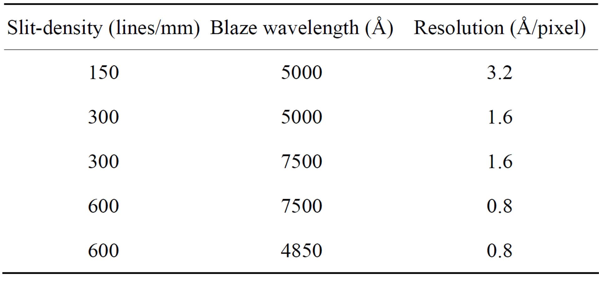 Optical Spectrometer with AcoustoOptical Dynamic Grating for Guillermo