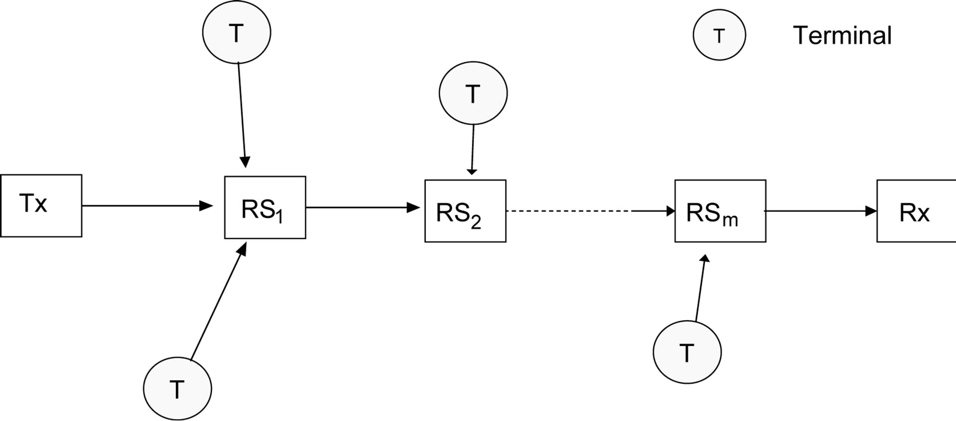 Dynamic Relay Selection Method for Distributed MIMO Relay System