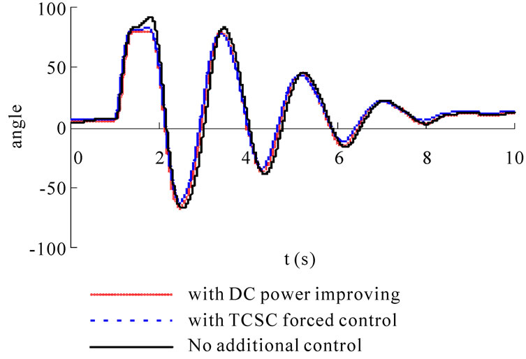 Transient Stability Analysis of Hu-Liao HVDC and AC Parallel ...